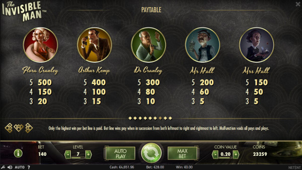 Игровой автомат The Invisible Man - бесплатно слот попробуй в казино Вулкан онлайн